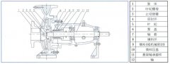 武汉昊阳智能家居设计有限公司中IS单级单吸离心泵的结构与用途