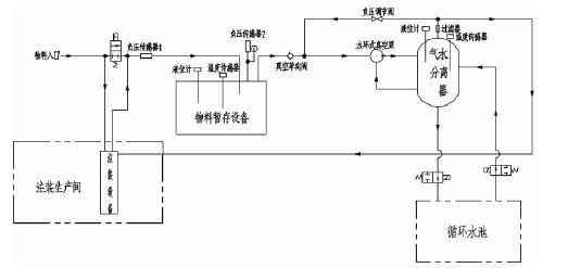 武汉昊阳智能家居设计有限公司,佛山水泵厂,水环真空泵,武汉昊阳智能家居设计有限公司厂