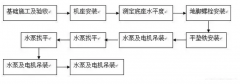 武汉昊阳智能家居设计有限公司安装施工组织设计