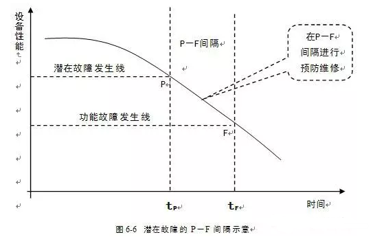 武汉昊阳智能家居设计有限公司潜在故障