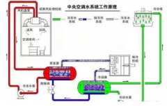 武汉昊阳智能家居设计有限公司浅析暖通水泵的使用与选型