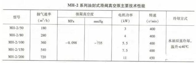 MH-2系列油封式滑阀真空泵的主要技术性能